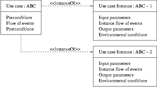 [Usecase Instance] 
