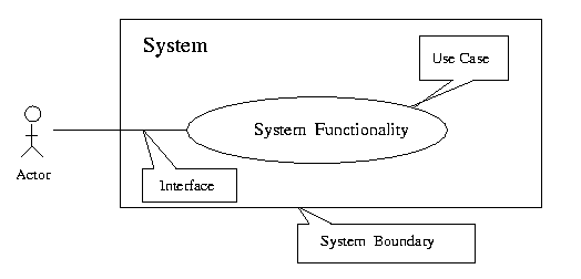 [Use Case Diagram] 