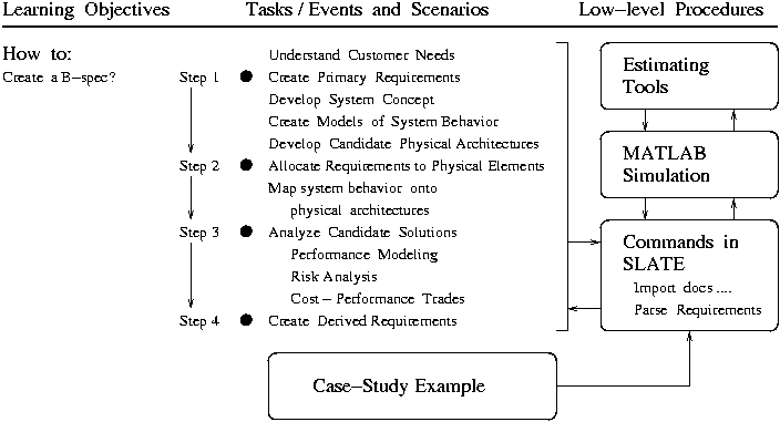 [Web Training : Fig 3 ] 
