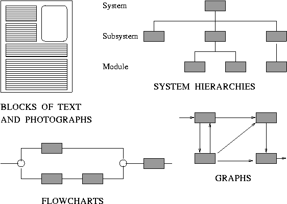 [Web Training : Fig 4 ] 