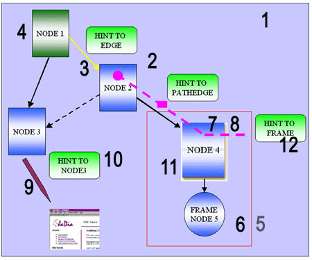 [NSF Proposal : XML elements ] 