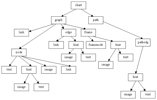 [NSF Proposal : Fig 2 ] 