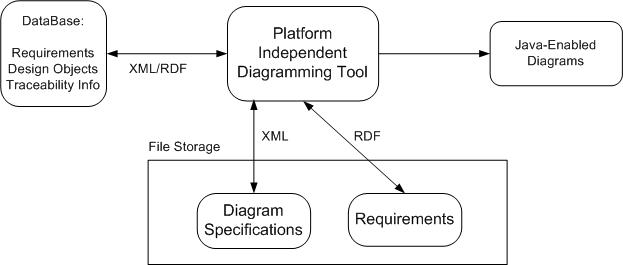 [Integrated Environment ] 