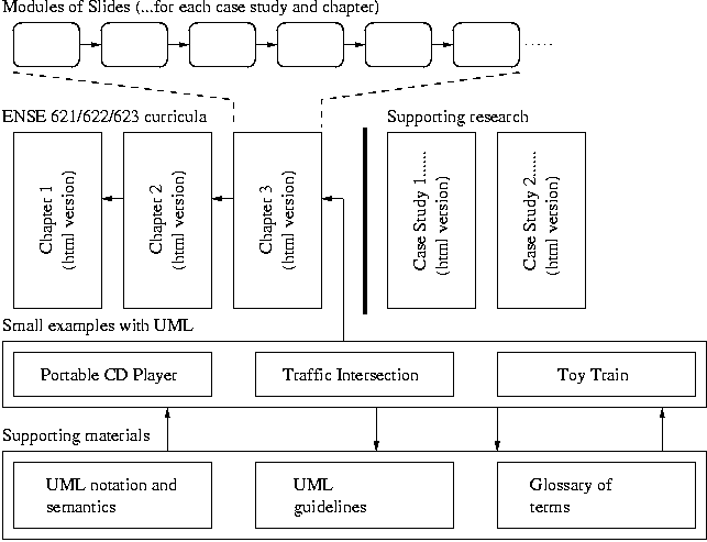 [CRCD Architecture] 