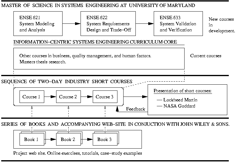 [NSF Proposal : Fig 2 ] 