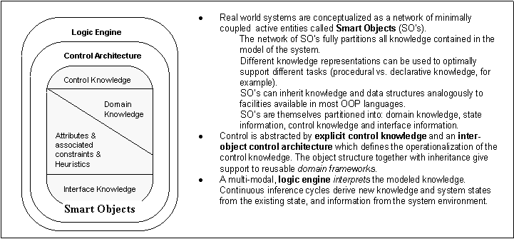 [Smart Objects] 