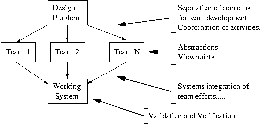 [System Concerns]