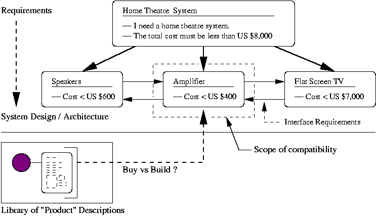 [Requirements to Architecture] 