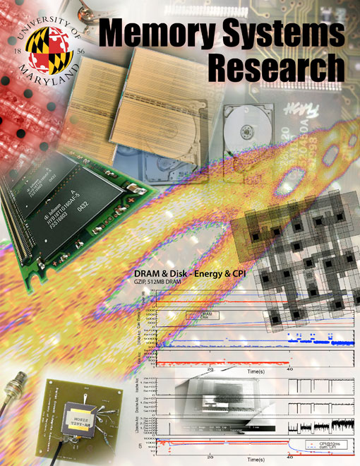 Memory system graphic