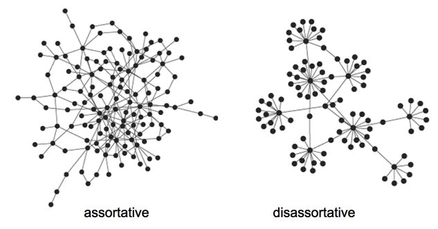 Spiking Neuron