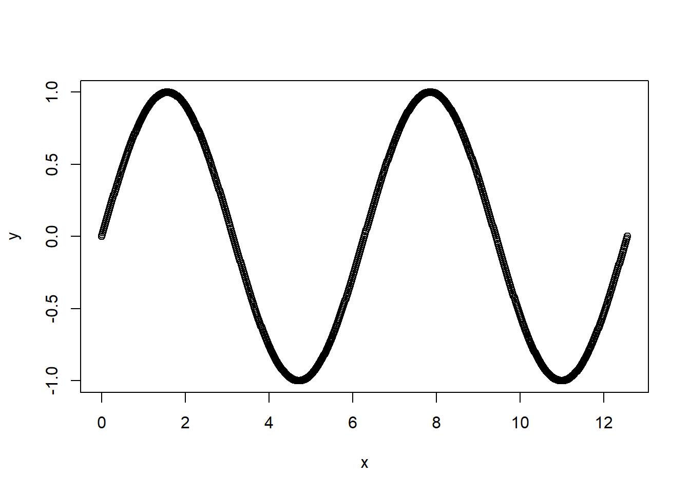 Lab 0: Super basic intro to R