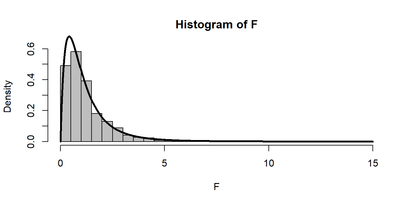 Lab 7: Basic Inference, Pivot Statistics and Tests