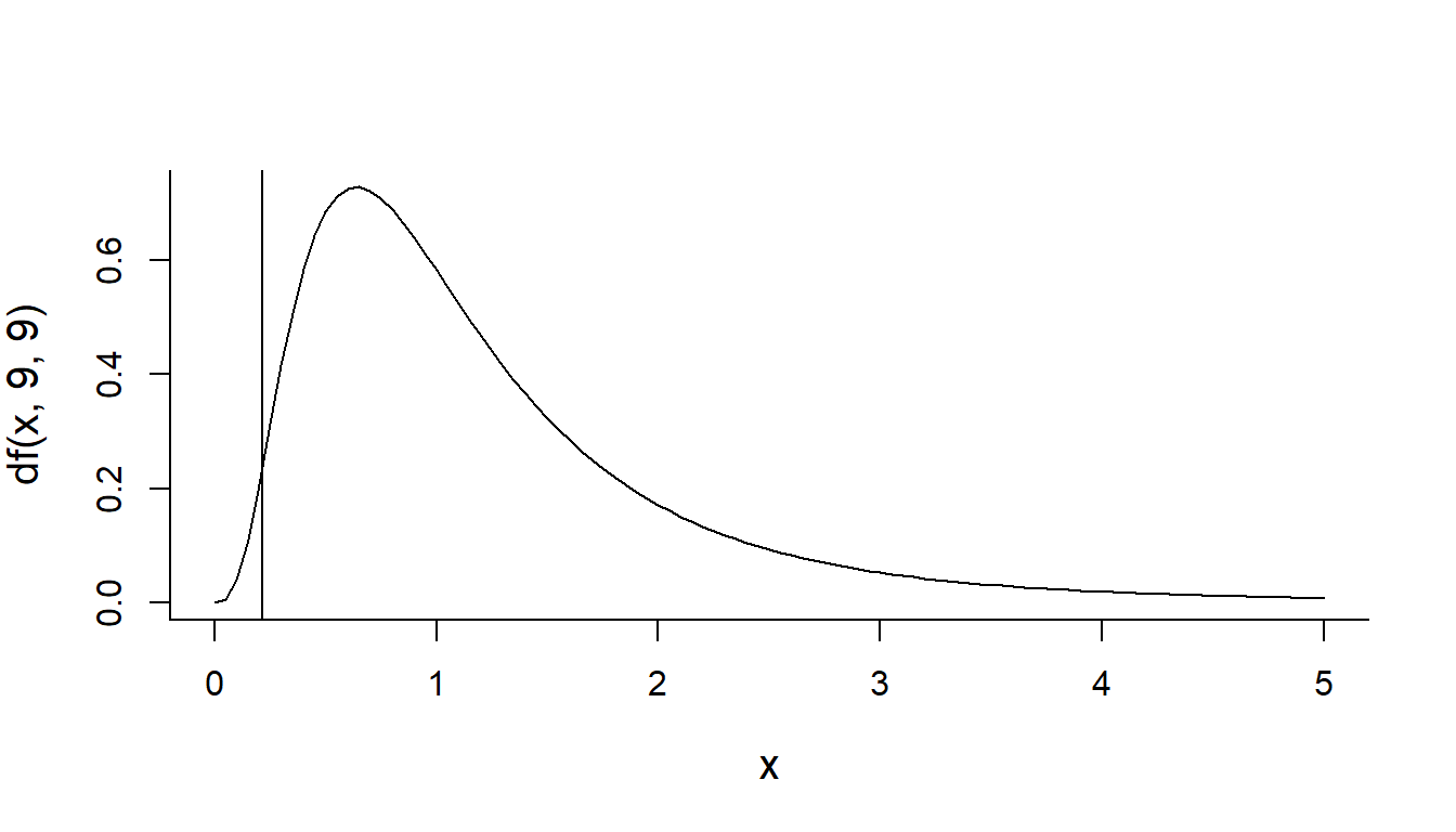 Lab 7: Basic Inference, Pivot Statistics and Tests