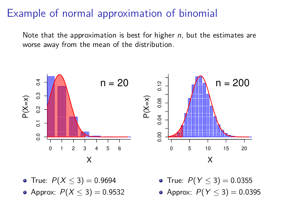 Topic examples. Логнормальное распределение. Log normal distribution. Лог нормальное распределение. Распределение вероятностей.