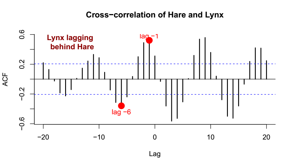 Interactive effects of A's and B's LMX dyadic comparisons on CWX