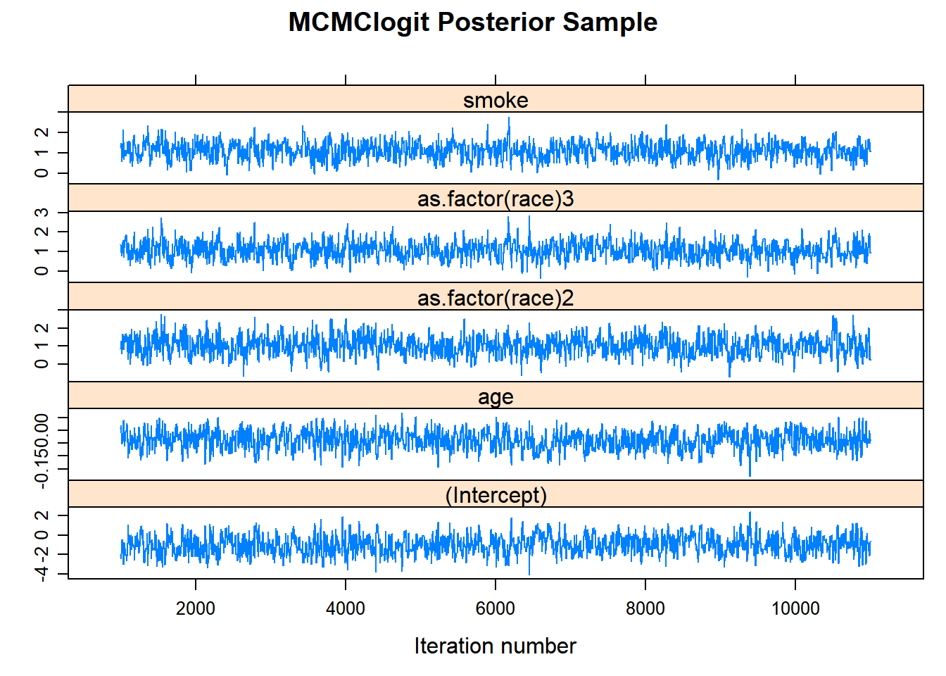 Lecture: Bayesian MCMC