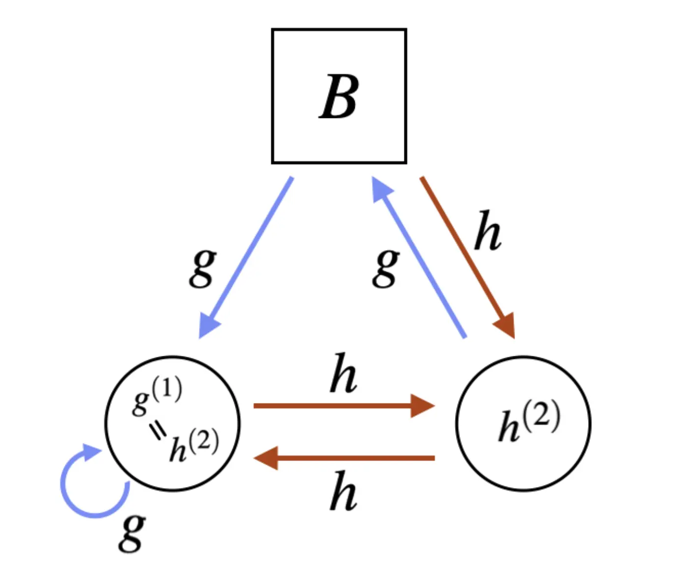 Our Paper Was Published in AIP Chaos