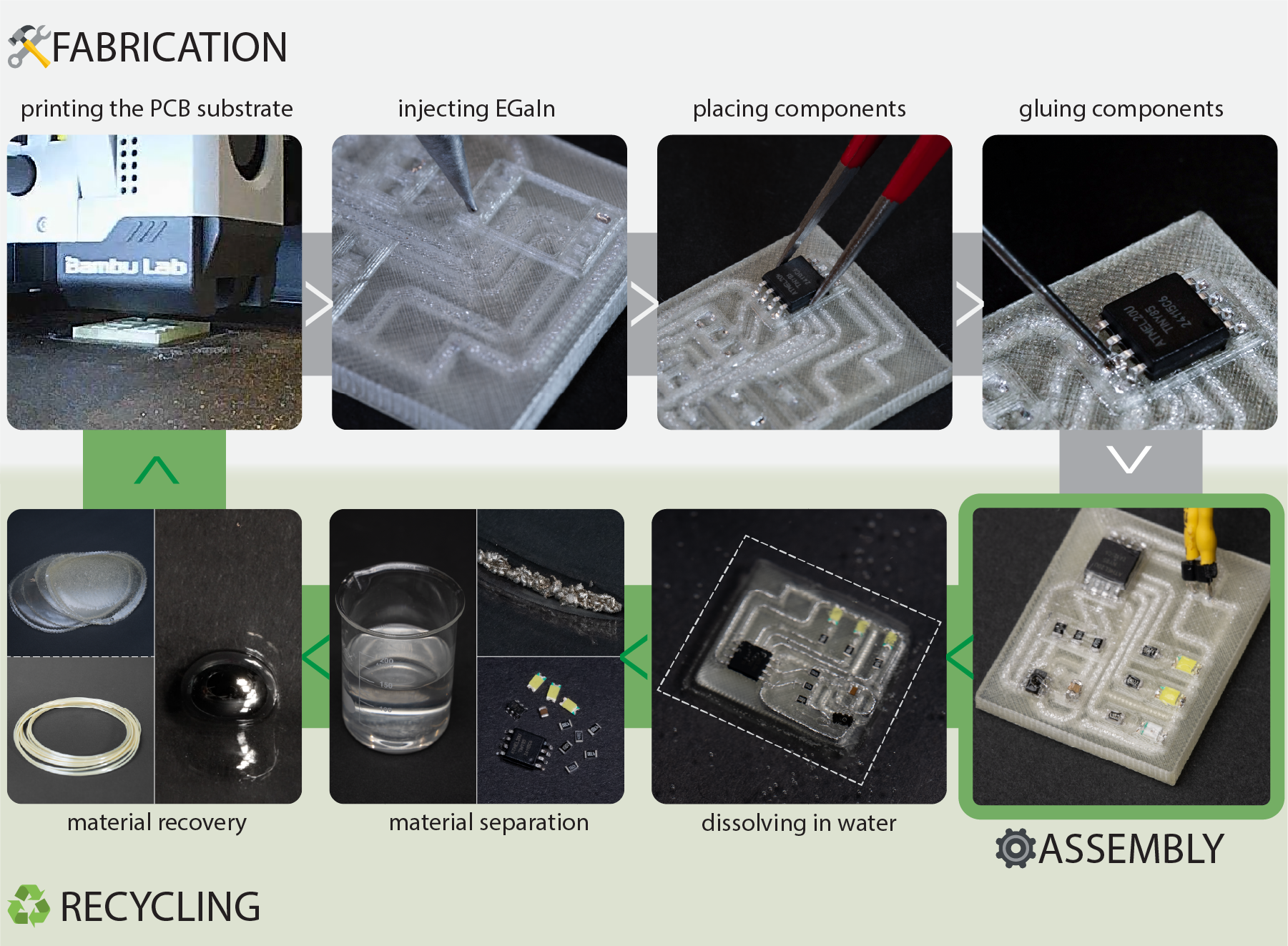 DissolvPCB