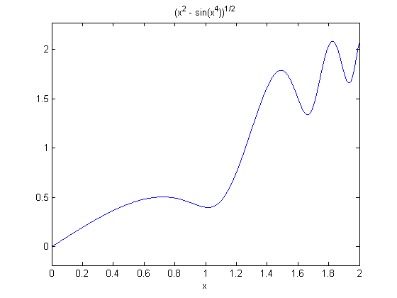 Calculus with MATLAB