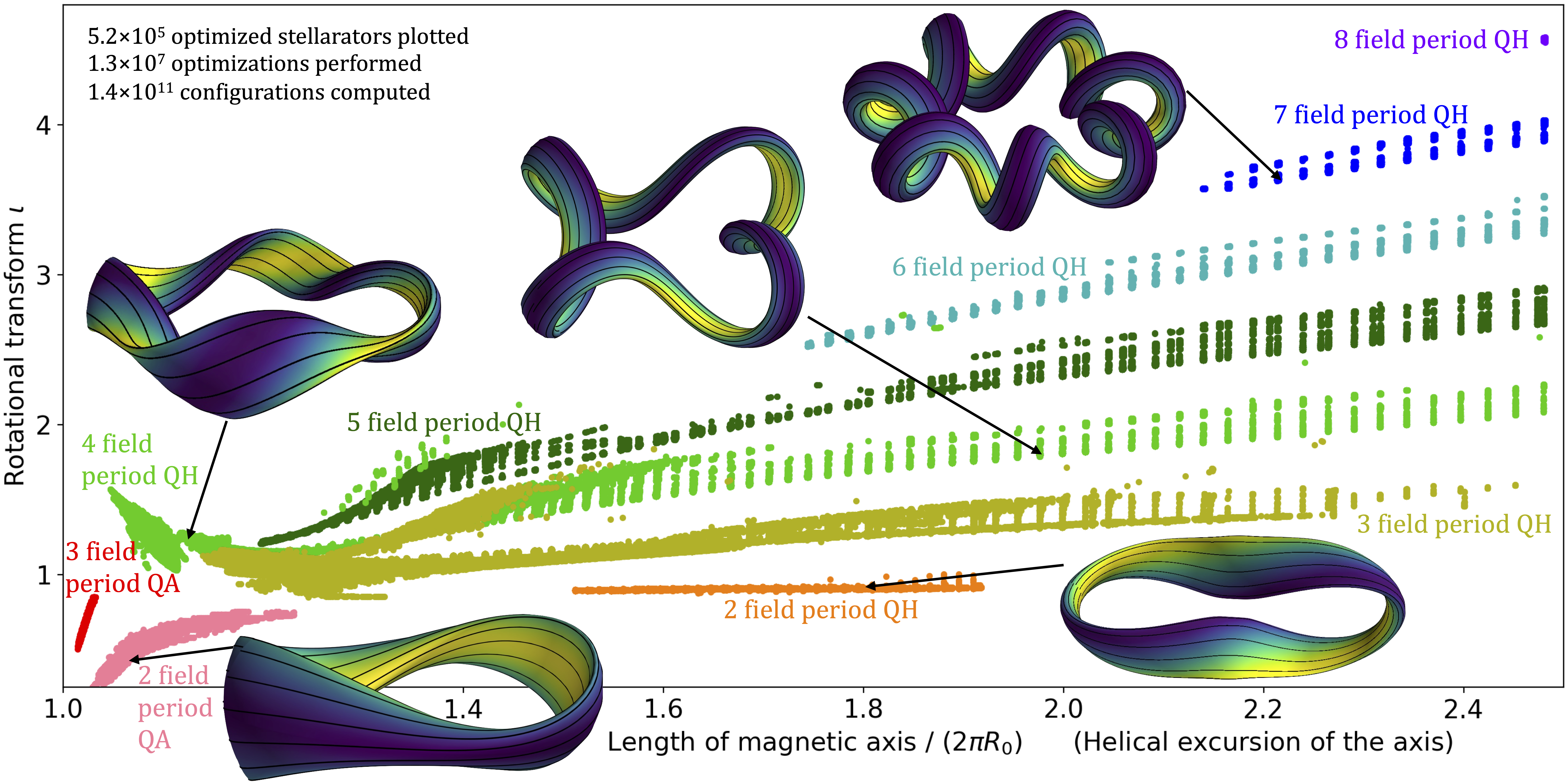 The space of quasisymmetric magnetic fields