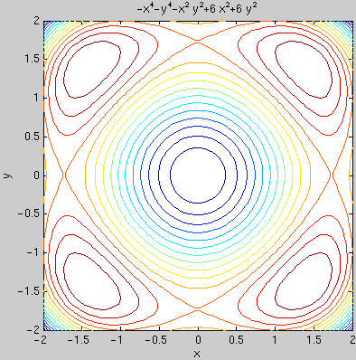 plot of function