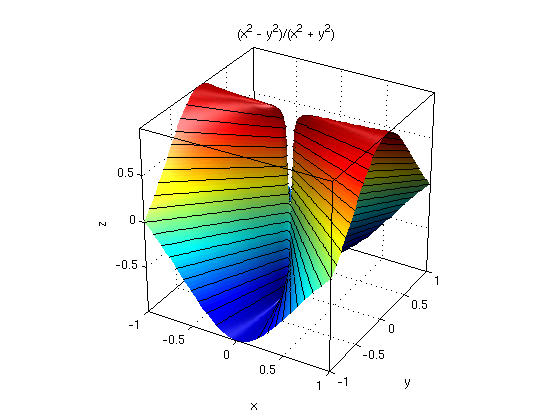 Partial Fxy Examples Friday, Feb. 21