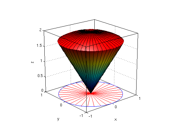 Triple Integral Cartesian Examples: Evaluate triple integrals in Cartesian, cylindrical ...