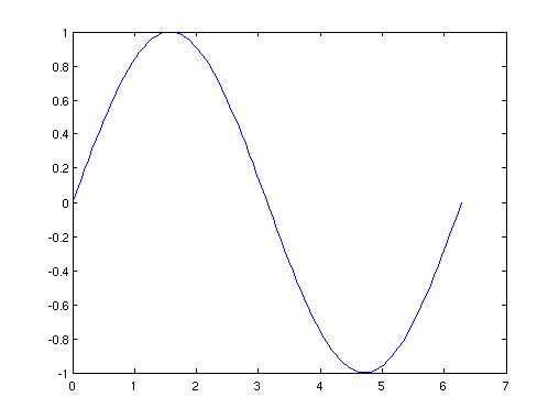 Plotting functions with plot and ezplot (main title)