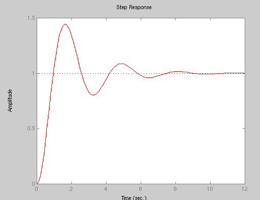 studio-5-matlab-tutorial-for-controls-and-time-response