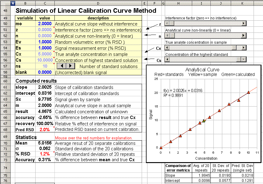 Analysis curve. Calibration Sheet таблица. Calibration means. Calibration curve albumin. Calibration curve for GC.