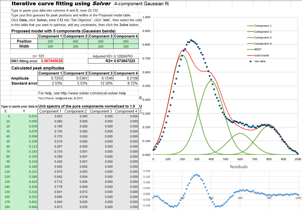 excel iterative function