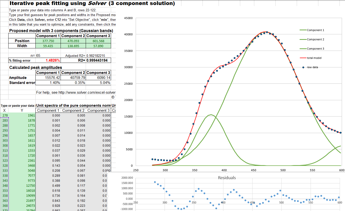 curve fitting scilab