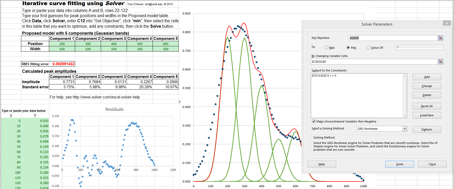 on how curve fitting do to matlab Curve Non C. fitting Iterative Curve linear Fitting