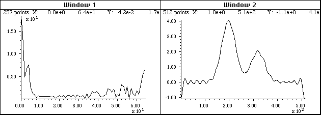 Intro. to Signal Processing:Fourier filter