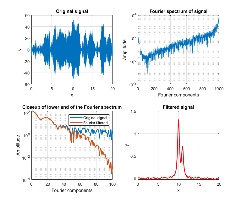 Intro To Signal Processing Fourier Filter