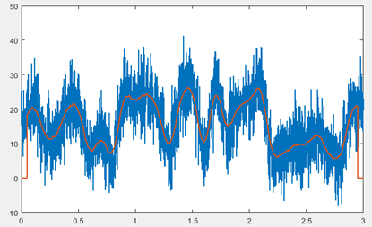 Chart
          Description automatically generated
