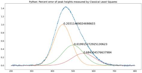 Chart
          Description automatically generated