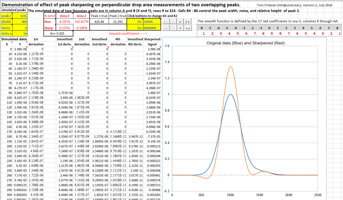 Peak перевод. Peak эффект. Peak 41 это. Peak эффект в документах. Asymmetric Gaussian Peak.