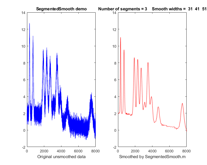 Intro To Signal Processing Smoothing