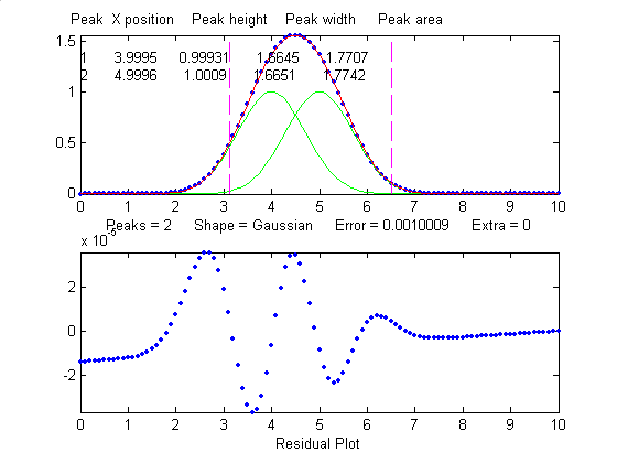 Curve fitting C. Non-linear Iterative Curve Fitting