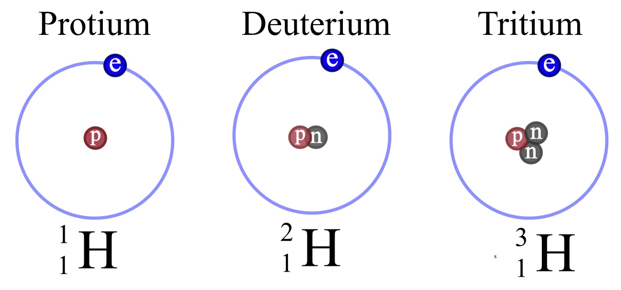 Isotopes Of Hydrogen Isotopes Of Hydrogen