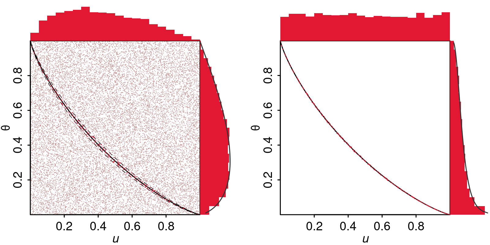 Bayesian and Fiducial Inference