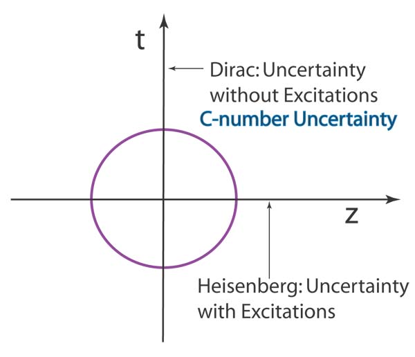 Educast player: 2022.02.03 On the discrete Dirac spectrum of a point  electron in the zero-gravity Kerr-Newman spacetime